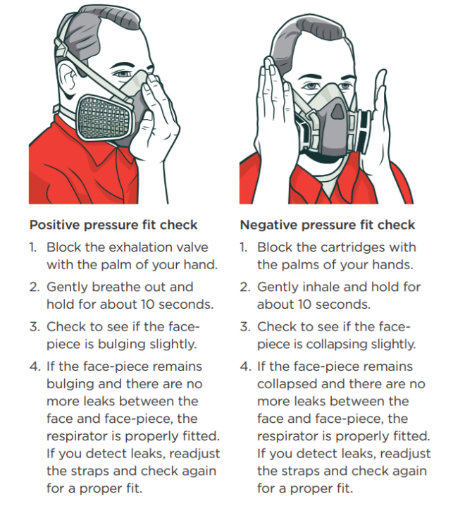 RESPIRATORY PROTECTION EQUIPMENT: TYPES OF RPE AND HOW TO USE THEM ...